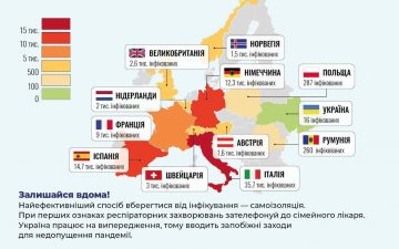 Коронавірус. МОЗ повідомляє: