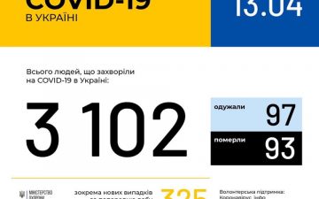 МОЗ. Оперативна інформація на 13.04.2020
