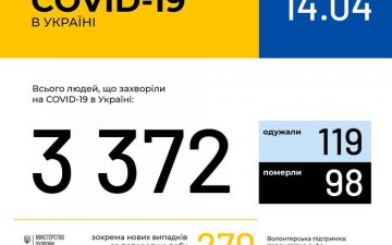 МОЗ. Оперативна інформація на 14.04.2020