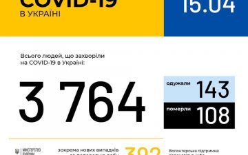 МОЗ. Оперативна інформація на 15.04.2020