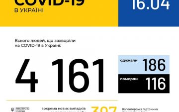 МОЗ. Оперативна інформація на 16.04.2020