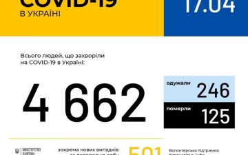 МОЗ. Оперативна інформація на 17.04.2020