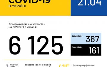 МОЗ. Оперативна інформація на 21.04.2020