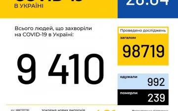 МОЗ. Оперативна інформація на 28.04.2020