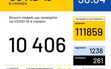 МОЗ. Оперативна інформація на 30.04.2020