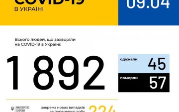 МОЗ. Оперативна інформація на 9.04.2020
