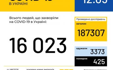 МОЗ. Оперативна інформація на 12.05.2020