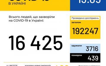 МОЗ. Оперативна інформація на 13.05.2020