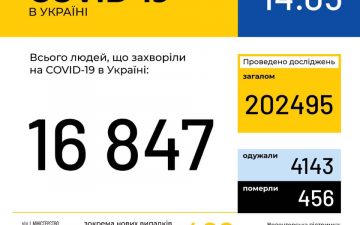 МОЗ. Оперативна інформація на 14.05.2020