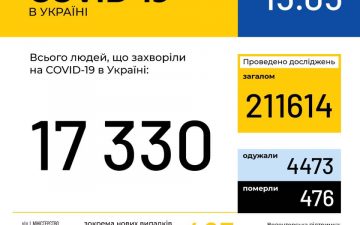 МОЗ. Оперативна інформація на 15.05.2020