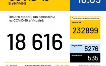 МОЗ. Оперативна інформація на 18.05.2020