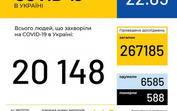 МОЗ. Оперативна інформація на 22.05.2020