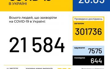 МОЗ. Оперативна інформація на 26.05.2020