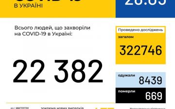 МОЗ. Оперативна інформація на 28.05.2020