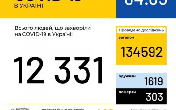 МОЗ. Оперативна інформація на 4.05.2020