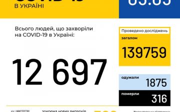 МОЗ. Оперативна інформація на 5.05.2020