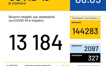 МОЗ. Оперативна інформація на 6.05.2020