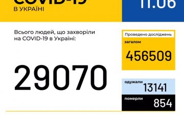 МОЗ. Оперативна інформація на 11.06.2020