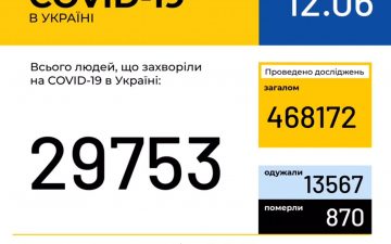 МОЗ. Оперативна інформація на 12.06.2020