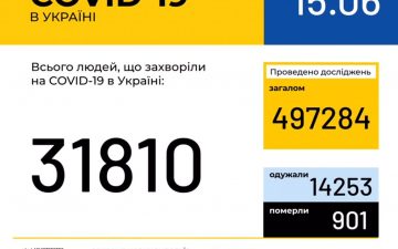 МОЗ. Оперативна інформація  на 15.06.2020