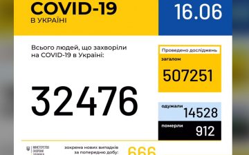 МОЗ. Оперативна інформація на 16.06.2020
