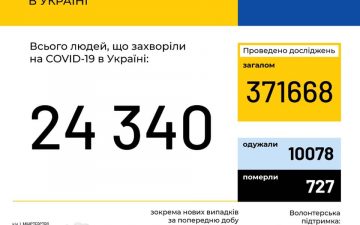 МОЗ. Оперативна інформація на 2.06.2020
