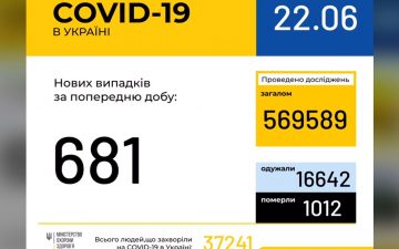 МОЗ. Оперативна інформація на 22.06.2020