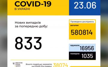 МОЗ. Оперативна інформація на 23.06.2020