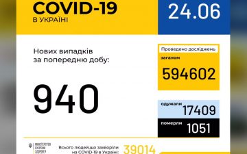 МОЗ. Оперативна інформація на 24.06.2020