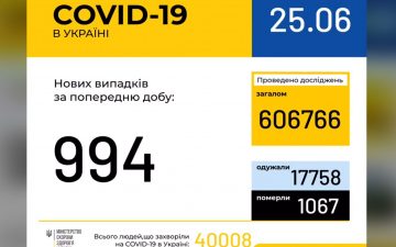МОЗ. Оперативна інформація на 25.06.2020