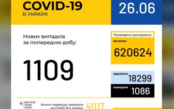 МОЗ. Оперативна інформація на 26.06.2020