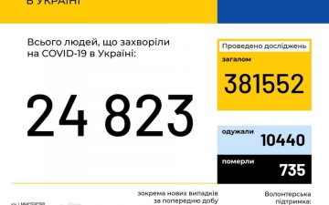 МОЗ. Оперативна інформація на 4.06.2020