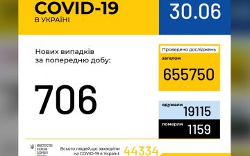 МОЗ. Оперативна інформація на 30.06.2020