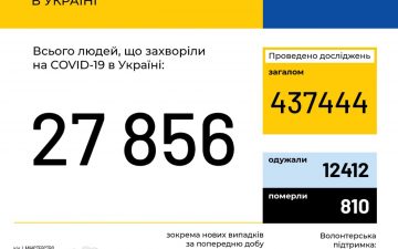 МОЗ. Оперативна інформація на 9.06.2020