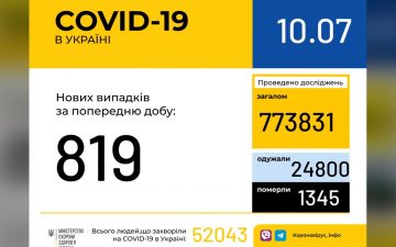 МОЗ. Оперативна інформація на 10.07.2020