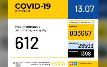 МОЗ. Оперативна інформація на 13.07.2020