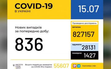 МОЗ. Оперативна інформація на 15.07.2020