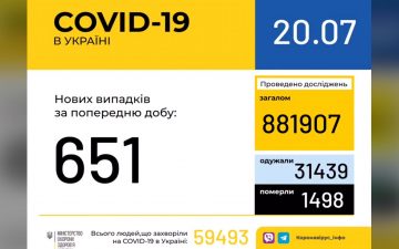 МОЗ. Оперативна інформація на 20.07.2020