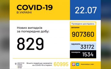 МОЗ. Оперативна інформація на 22.07.2020