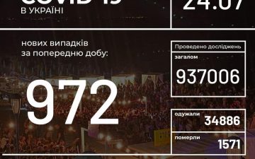 МОЗ. Оперативна інформація на 24.07.2020