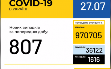 МОЗ. Оперативна інформація на 27.07.2020
