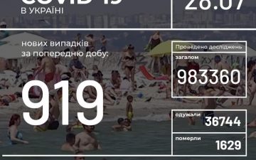 МОЗ. Оперативна інформація на 28.07.2020