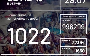 МОЗ. Оперативна інформація на 29.07.2020