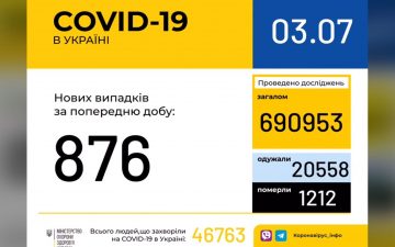 МОЗ. Оперативна інформація на 3.07.2020