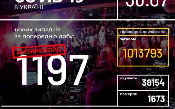 МОЗ. Оперативна інформація на 30.07.2020
