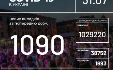 МОЗ. Оперативна інформація на 31.07.2020