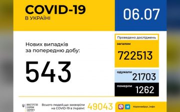 МОЗ. Оперативна інформація на 6.07.2020