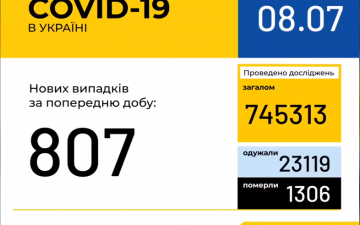 МОЗ. Оперативна інформація на 8.07.2020