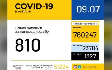 МОЗ. Оперативна інформація на 9.07.2020