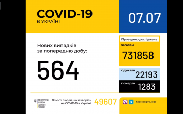 МОЗ. Оперативна інформація на 7.07.2020